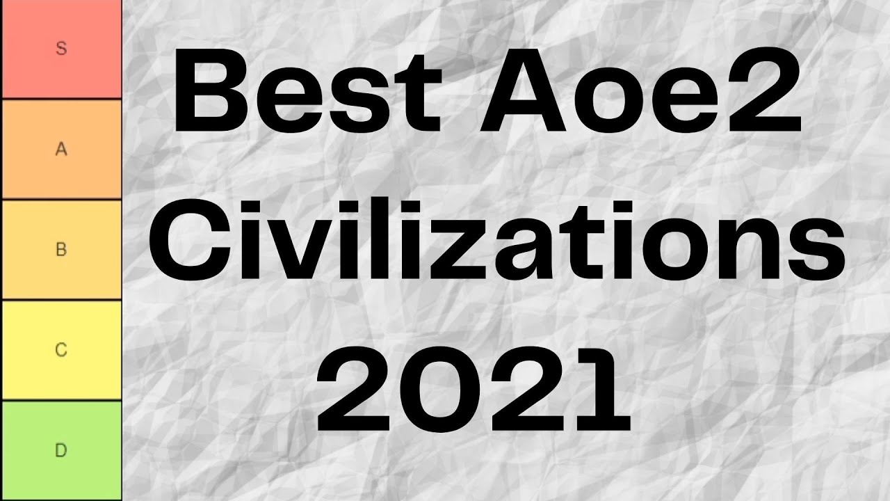 age of empires 3 civilization tier list